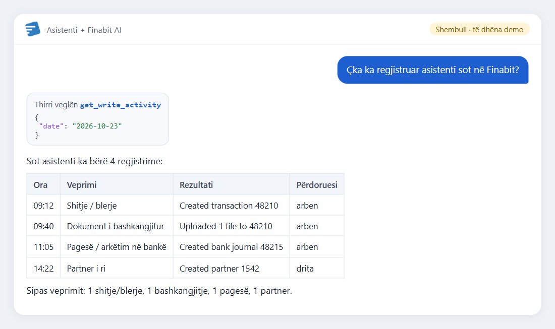 Shembull: Çka ka regjistruar asistenti sot në Finabit?